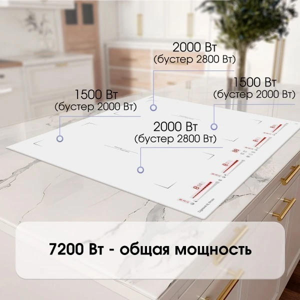Стеклокерамическая варочная панель Zigmund & Shtain CI 29.6 W