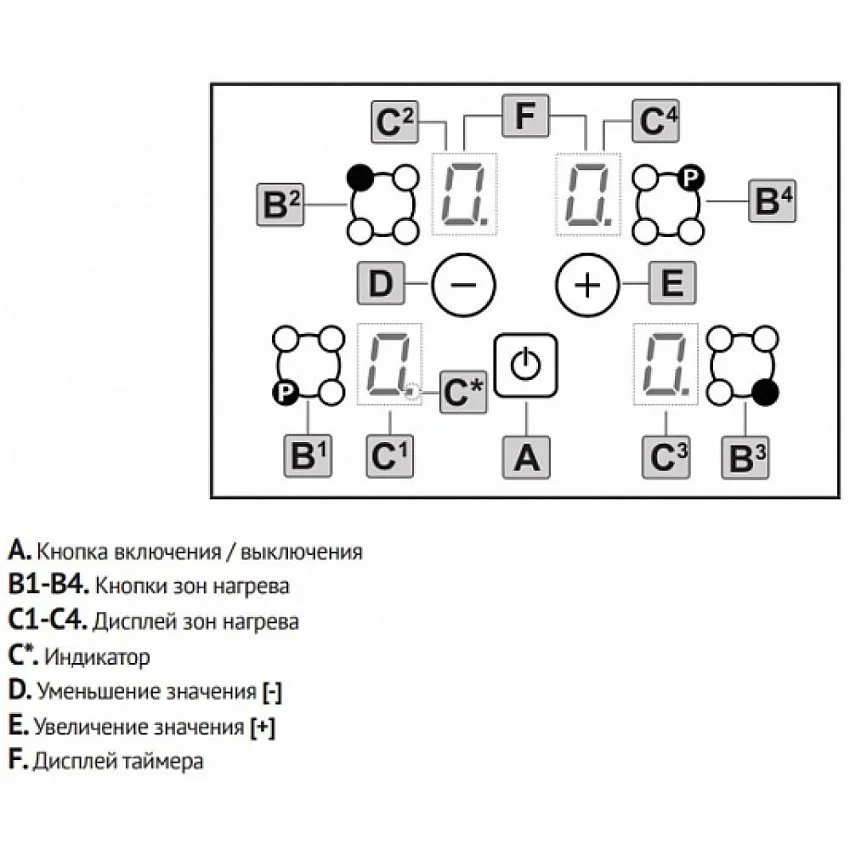 Варочная панель KORTING HI 64021 B