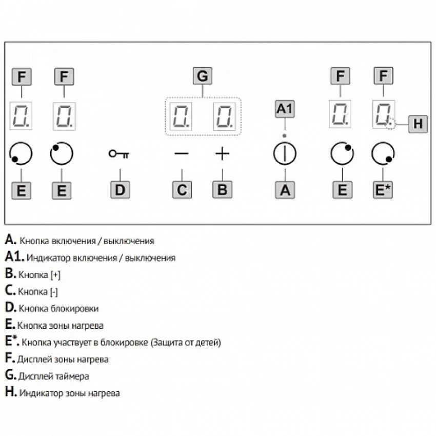 Варочная панель KORTING HIB 6409 B