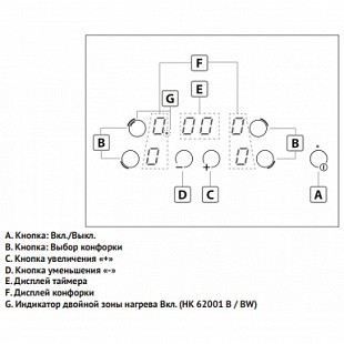 Варочная панель KORTING HK 60001 B