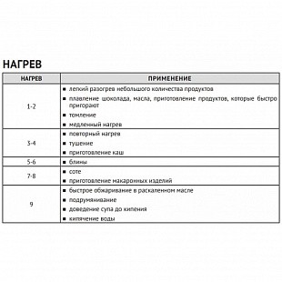 Варочная панель KORTING HI 64540 B
