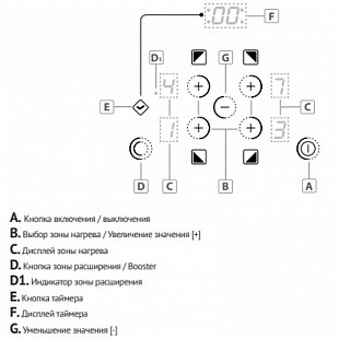 Варочная панель KORTING HI 62022 B
