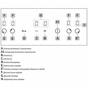 Варочная панель KORTING HIB 6409 B